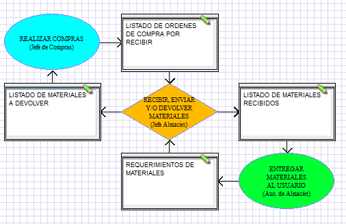 Ciclo compras